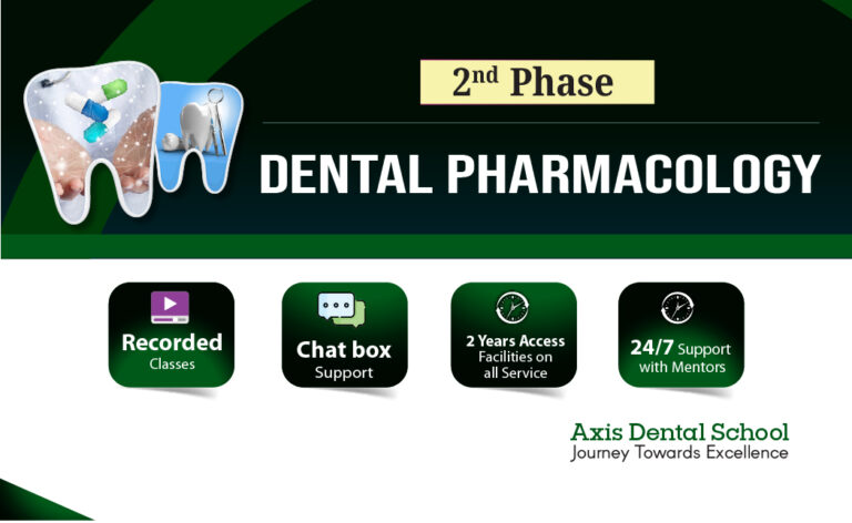 Dental Pharmacology