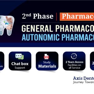 General Pharmacology, Autonomic Pharmacology (Dental)