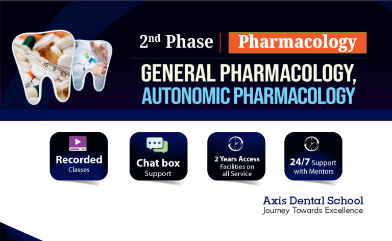 General Pharmacology, Autonomic Pharmacology (Dental)