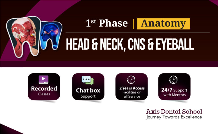 Anatomy- Head and Neck, CNS and Eyeball (Dental)
